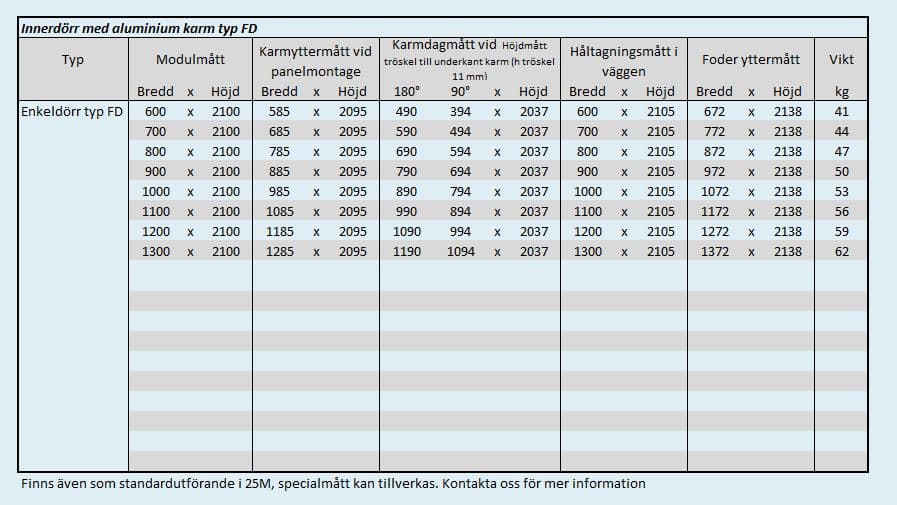 Måttabell för frysrumsdörr med aluminiumkarm typ FD